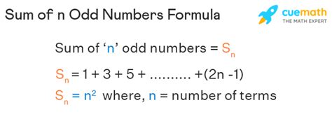 sum of first 100 odd numbers|Sum of Odd Numbers .